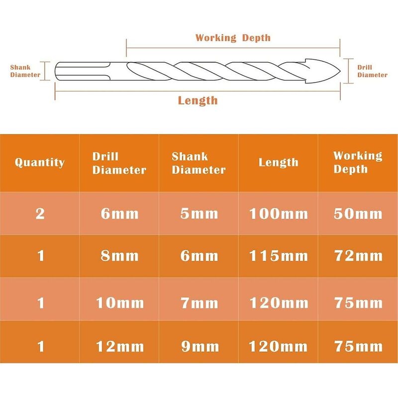 Multi-Material Drill Bit Set With Double Groove Carbide Tip For Tile, Concrete, Brick, Glass, Plastic, Wood, Metal,