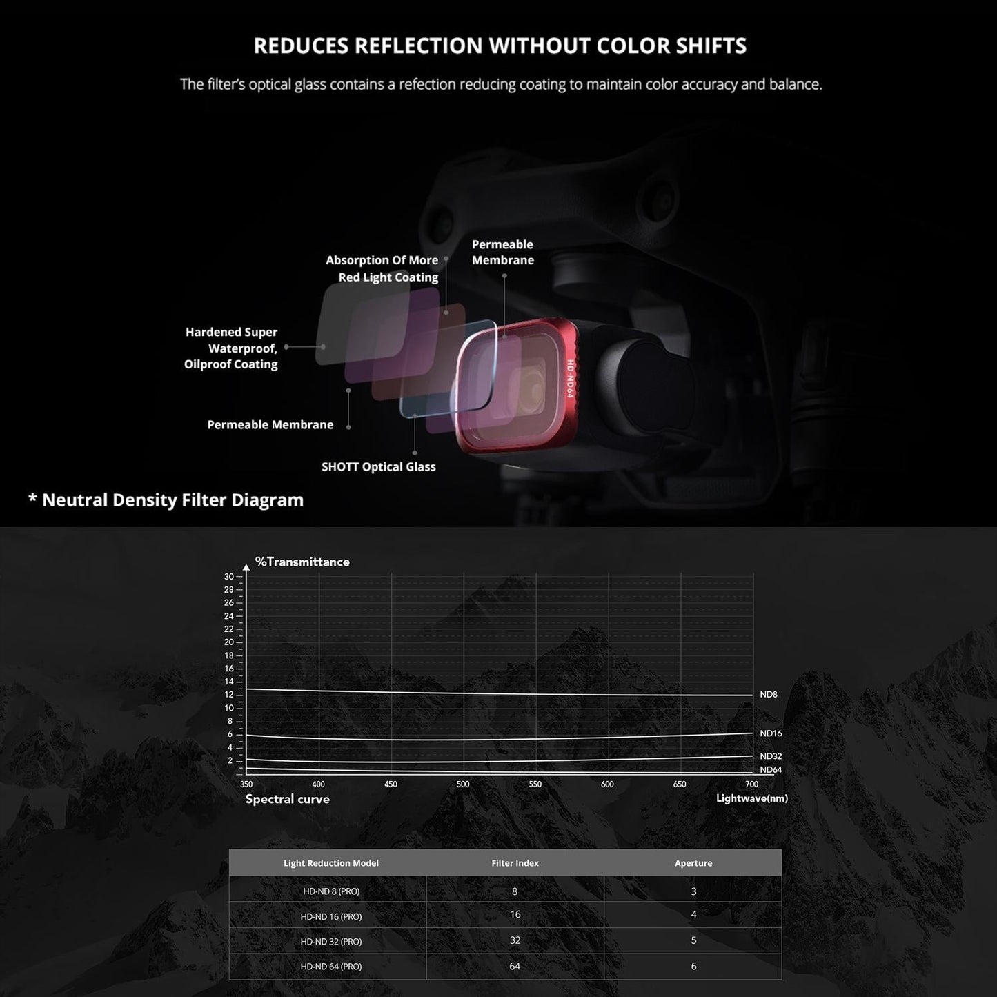 4-in-1 Ndpl Lens Filter Kit for Dji Air 2s