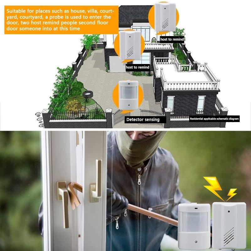 Wireless Infrared Doorbell Alarm For Home / Office - 2 Sensors