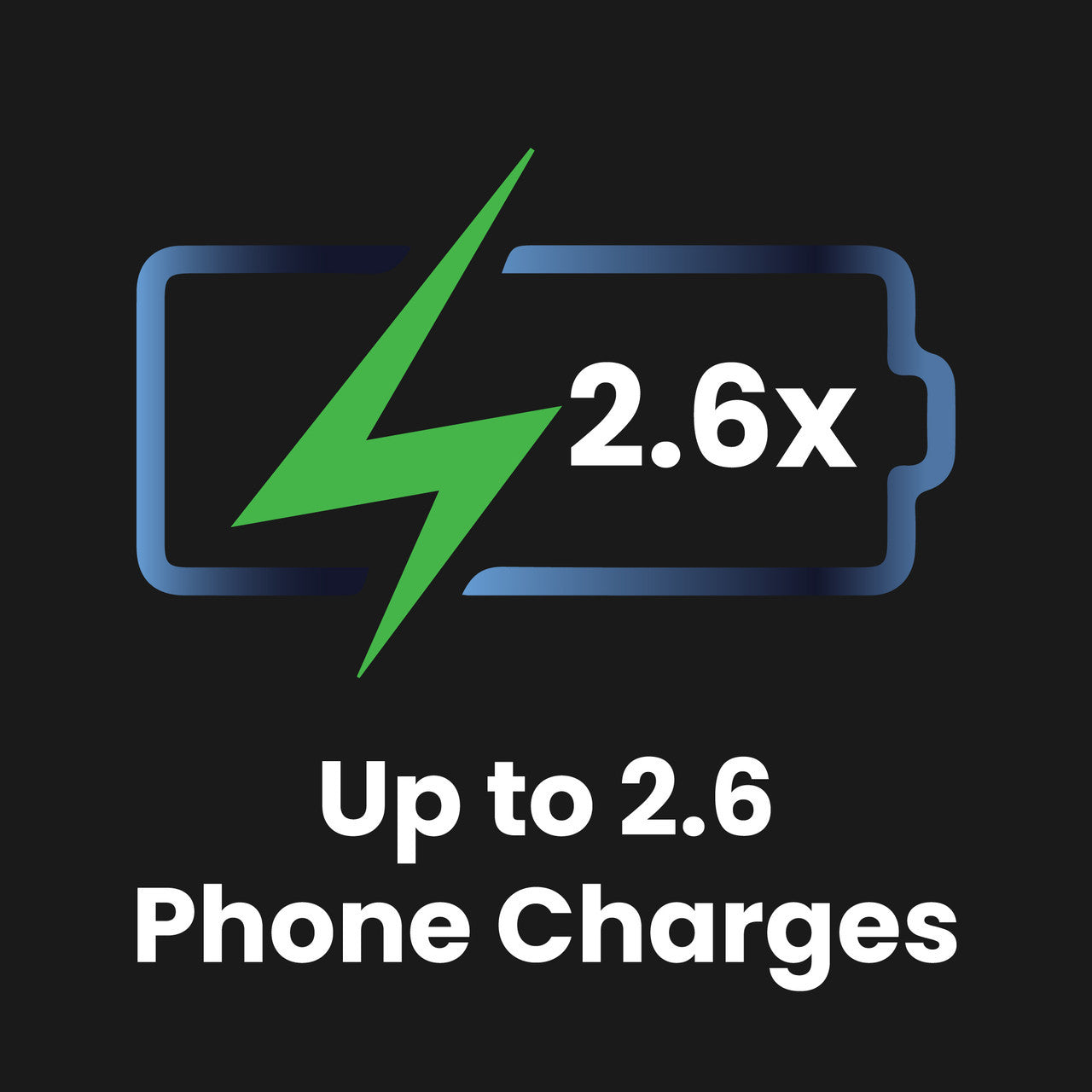 ChargeCore SafeCharge Max 10K - Sunset Coral