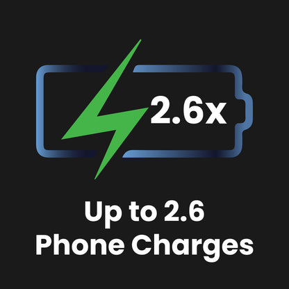 ChargeCore SafeCharge Max 10K - Sunset Coral