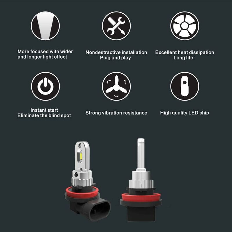 H11 H8 H9 H16 LED Fog Light Bulb, Pure White 6000K, Error Free Odb 12W 1200Lm LED DAytime Running Lights For Vehicle