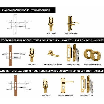 Lock Cylinder 40/40 (80Mm), Homek Double Cylinder Door Lock European Cylinder With 8 Keys, Brass Finish, Anti-Drill
