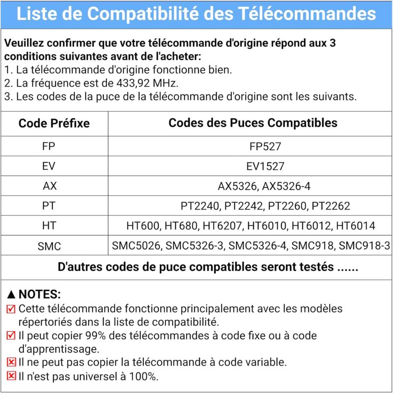 433.92 Mhz Gate Remote Control Universal Gate Remote Control Garage Door Remote Control 4 Channel Fixed Code Duplicator