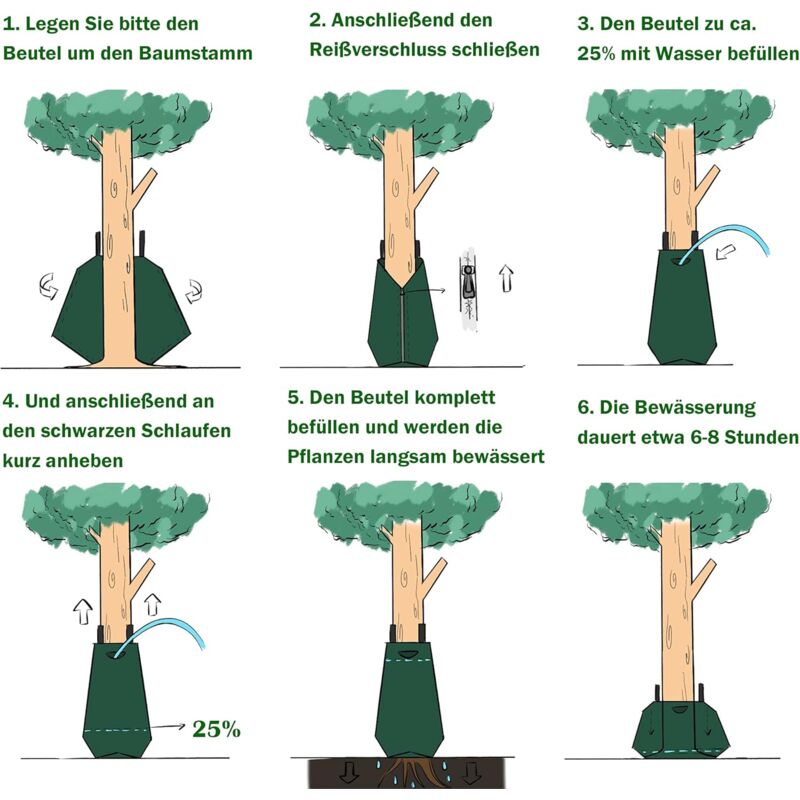 1 X Tree Watering Bag, 20 Gallon Irrigation Bag, Tree Bags For Irrigation, Tree Watering System, (No Dropper)