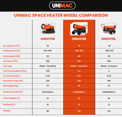 UNIMAC 30KW Portable Industrial Diesel Direct Forced Air Space Heater