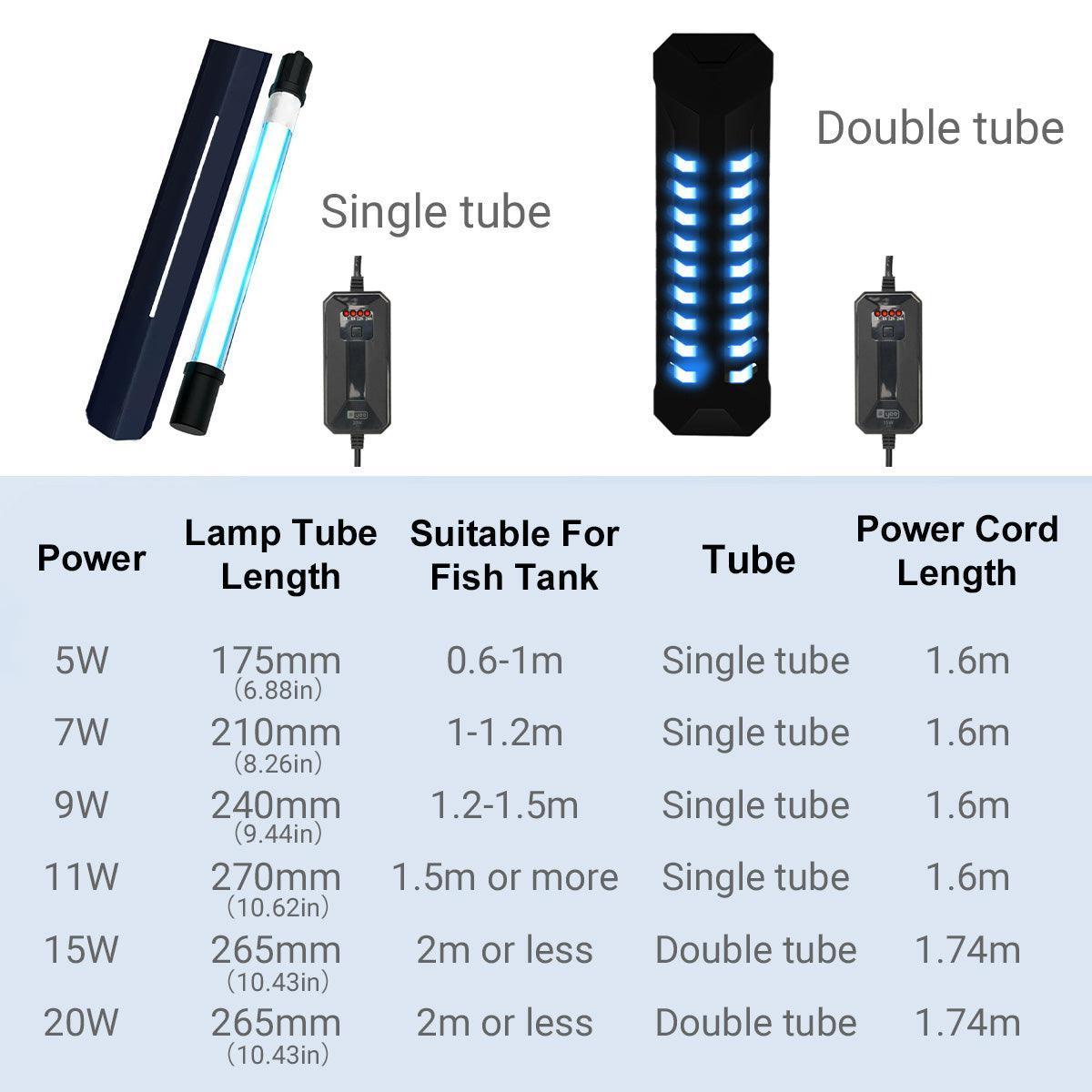 Fish Tank Germicidal Lamp UV Ultraviolet Water Disinfection Light for Aquarium - Single Tube-11W