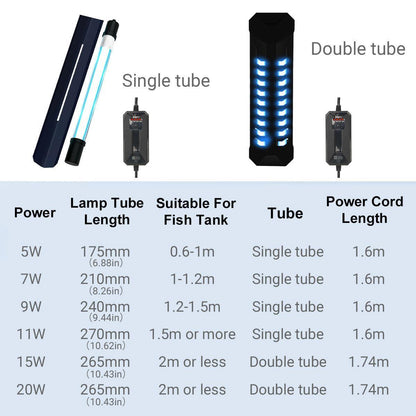 Fish Tank Germicidal Lamp UV Ultraviolet Water Disinfection Light for Aquarium - Single Tube-11W