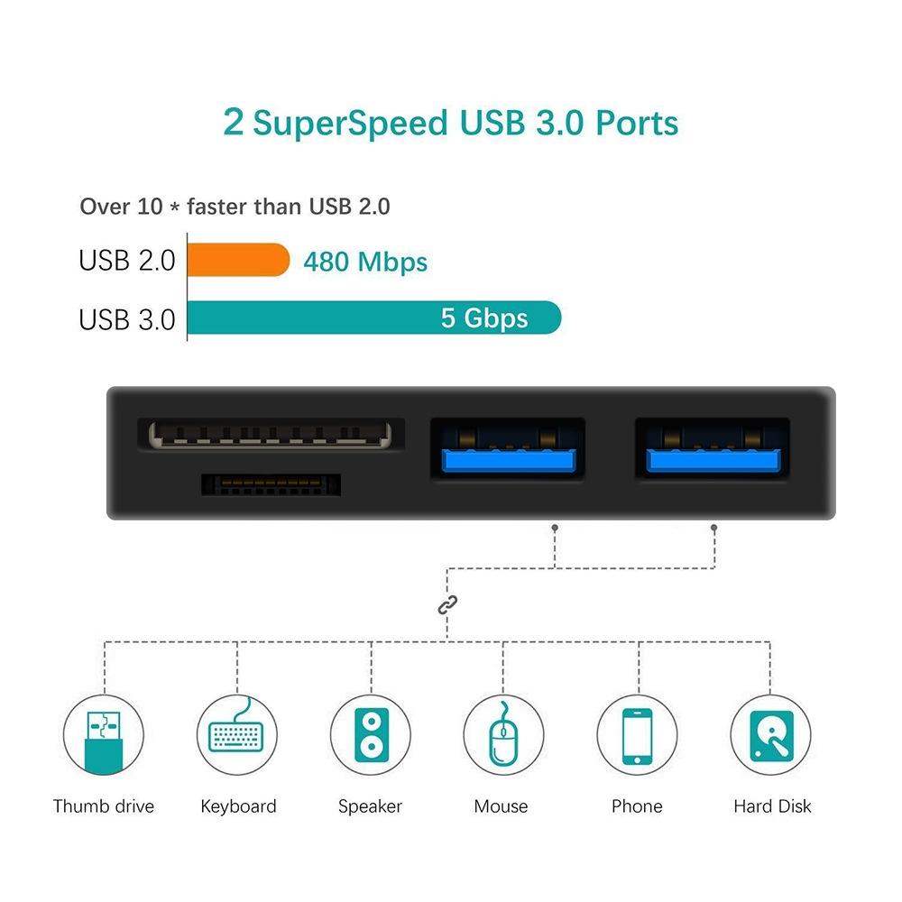 2-In-1 Usb Hub For Microsoft Surface Go
