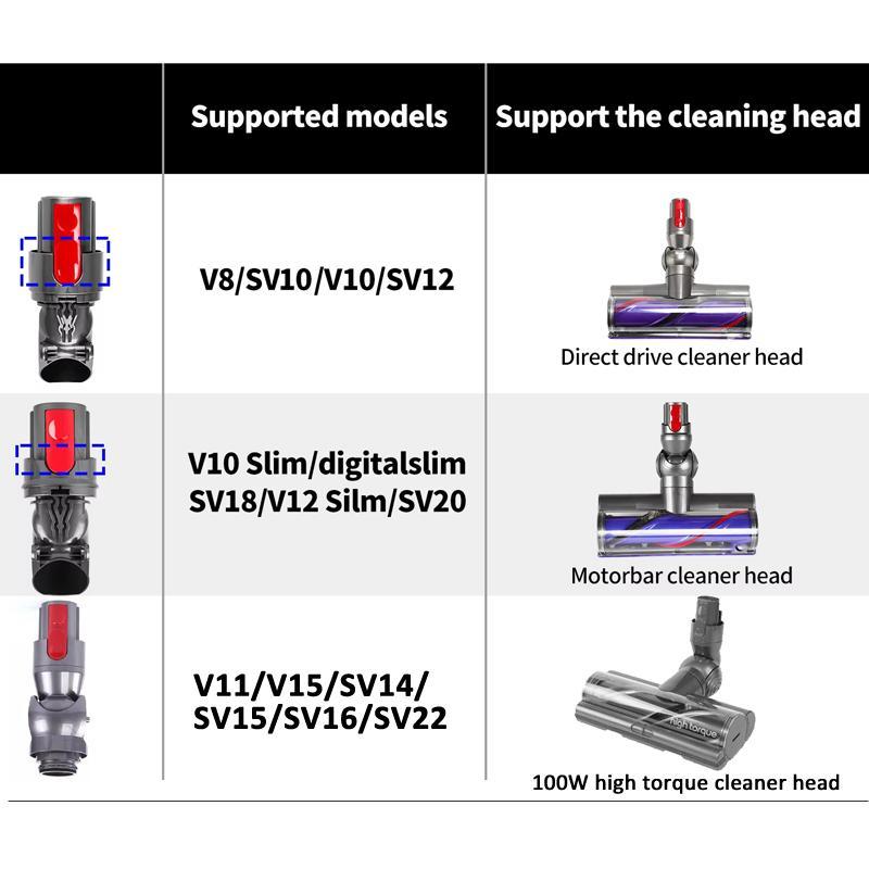Vacuum Cleaner Repair Parts Suction Head Connector Power Interface - For Dyson V8 V10 Direct Drive