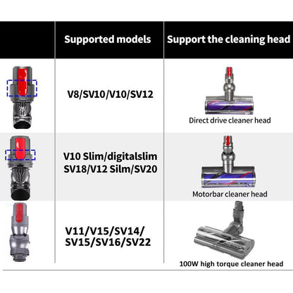 Vacuum Cleaner Repair Parts Suction Head Connector Power Interface - For Dyson V8 V10 Direct Drive