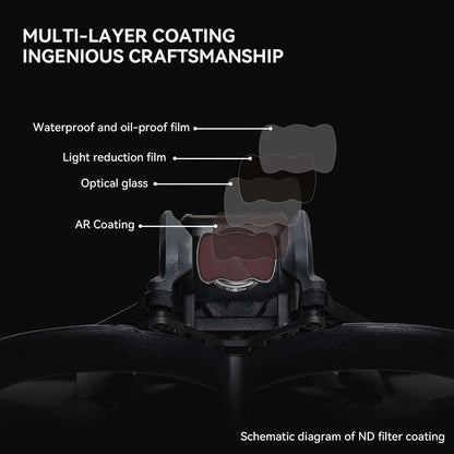 3-in-1 Magnetic Uv Cpl Filter for Dji Avata Drone - Uv