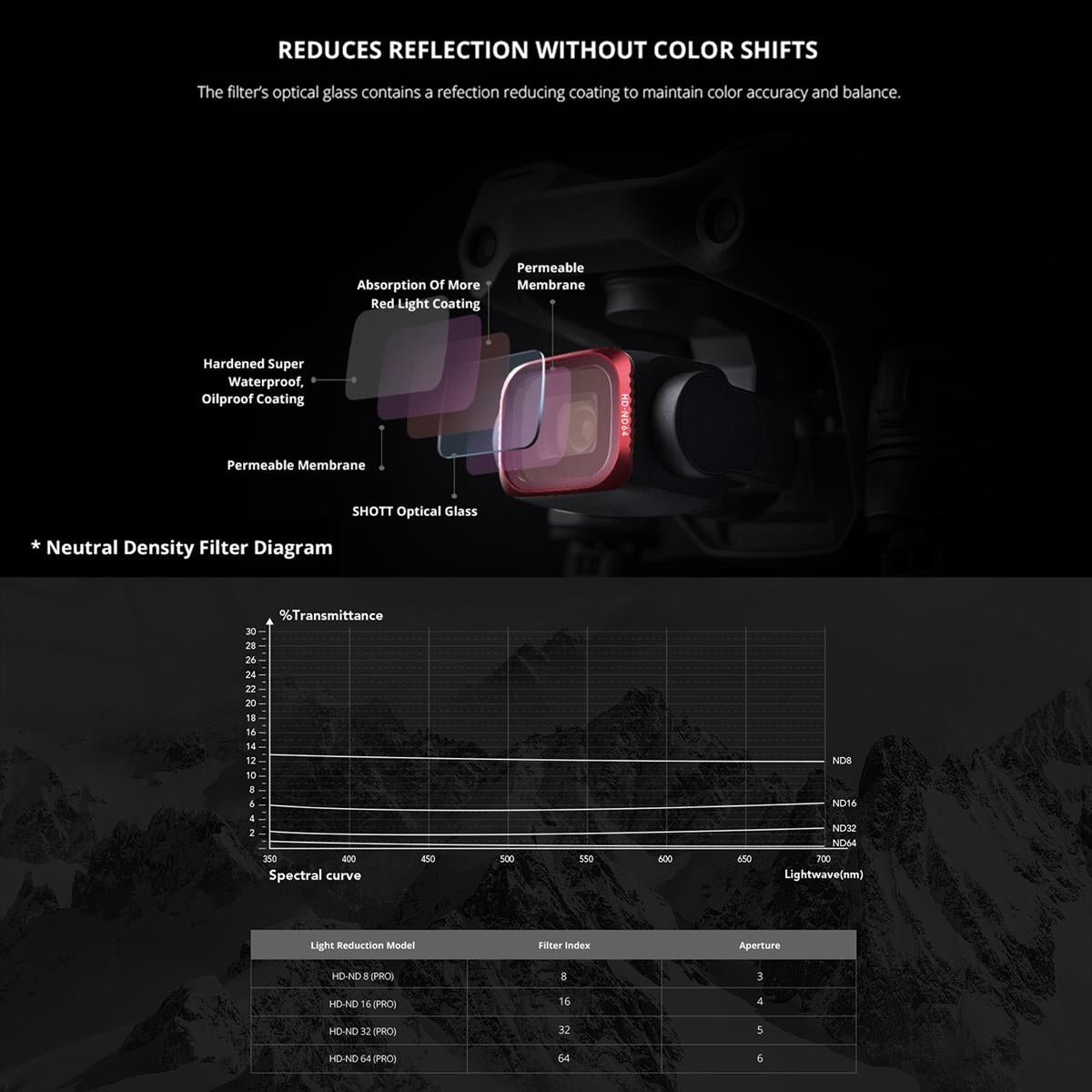 Uv Lens Filter for Dji Air 2s - P16b060