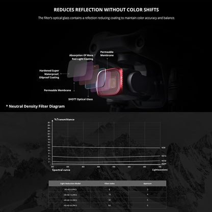 Uv Lens Filter for Dji Air 2s - P16b060