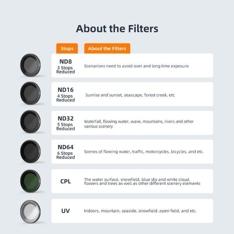 Waterproof Cpl Filter for Insta360 Go 3 / Go 2 with Amagisn Lens - Nd16