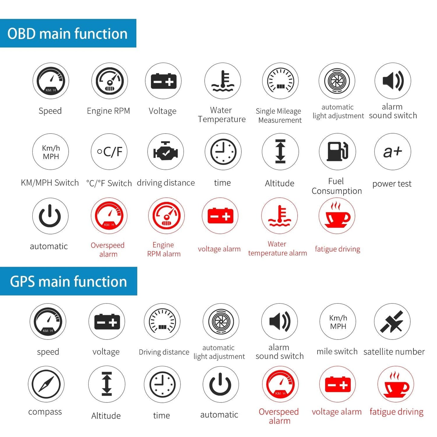 Car Hud Display Speed Temp Voltage Fault Obd2 + Gps