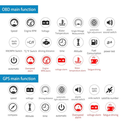 Car Hud Display Speed Temp Voltage Fault Obd2 + Gps