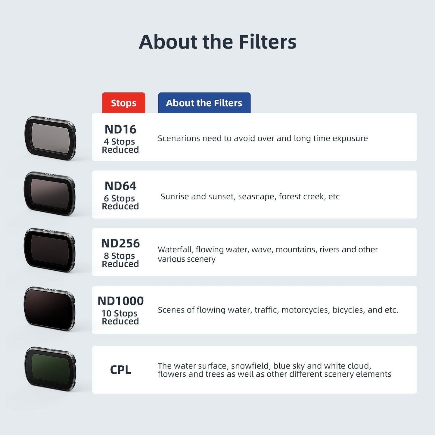 Double-sided Coated Filters for Dji Pocket 3 with Protective Goggles and Cpl Style - Nd16+Nd64+Nd256+Nd1000