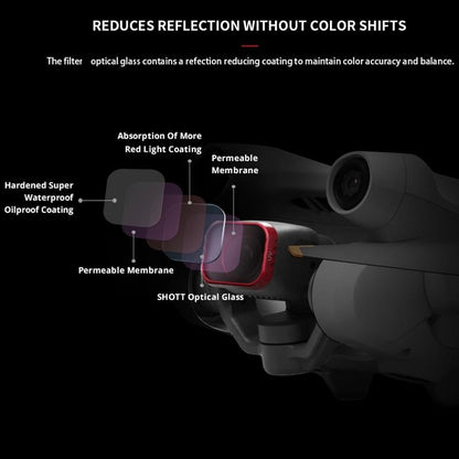 Protect your Dji Mini 3 Pro Lens and Sensor