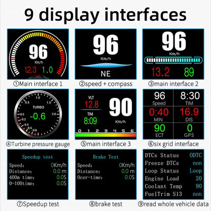 Car Hud Head Up Display Obd2 + Gps Mode Water Temp Speed Voltage Fuel Speed Alarm