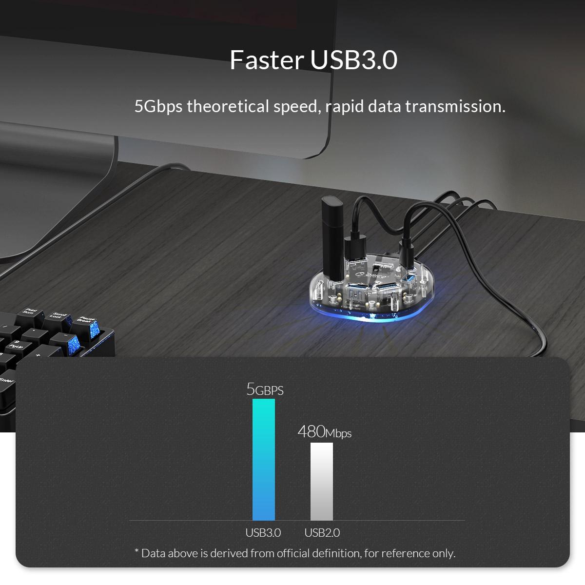7-Port Transparent Usb3.0 Hub