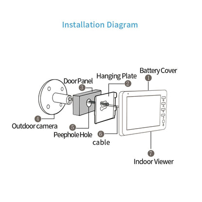 4.5 Screen Security Camera With Night Vision & Motion Detection - Tf Card Support