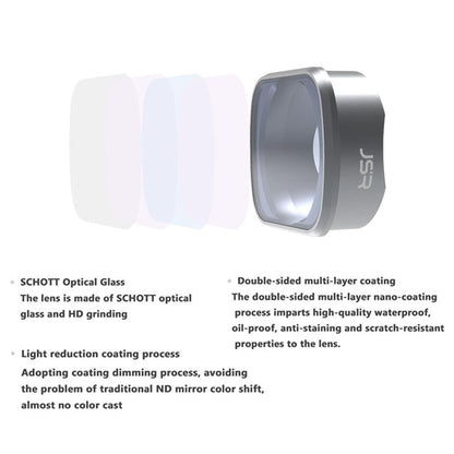 Nd Filters for Dji Fpv Combo - Set of 4