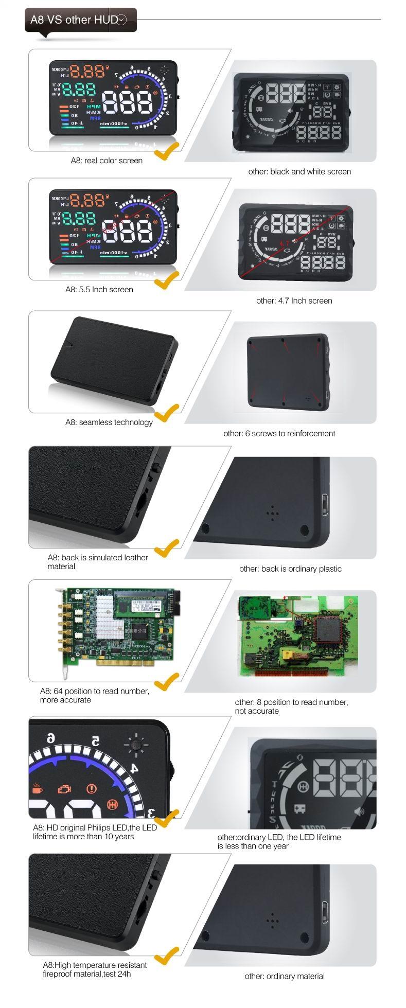 Car Obdii Hud Warning System 5.5 Inch Display Fuel Consumption Speed Alarm Water Temp Fault Diagnosis