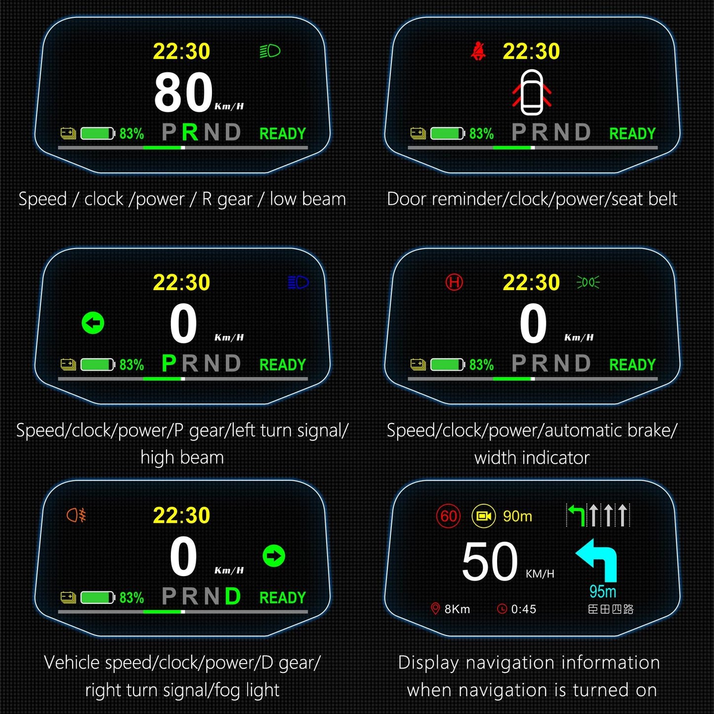 5.1 Inch Car Hud Display For Tesla Model 3 / Y Overspeed Alarm & Battery Percentage