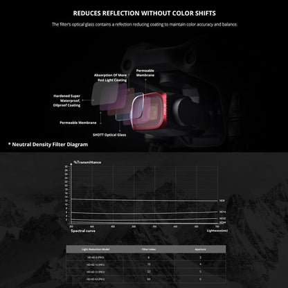 Variable Vnd 6-9 Stop Lens Filter for Dji Air 2s
