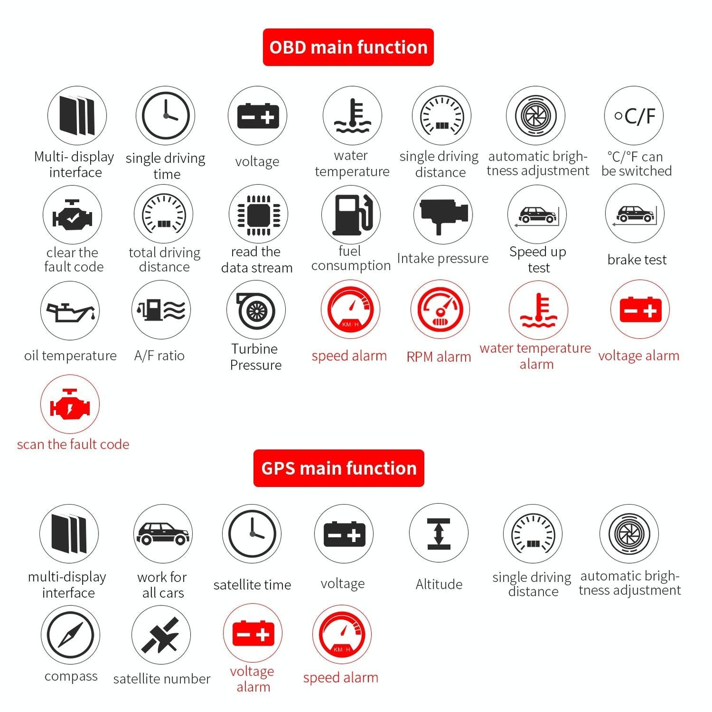 Car Hud Display Compass Speed Temp Voltage Alarm