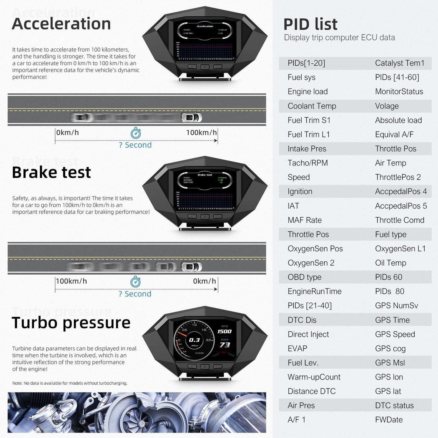 Smart Car Obd2 Gps Hud Speedometer 3.5 Inch Display