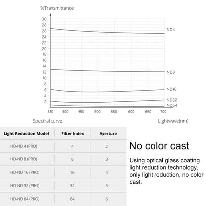 Diving Lens Filter Set for Dji Pocket - Nd / Pl
