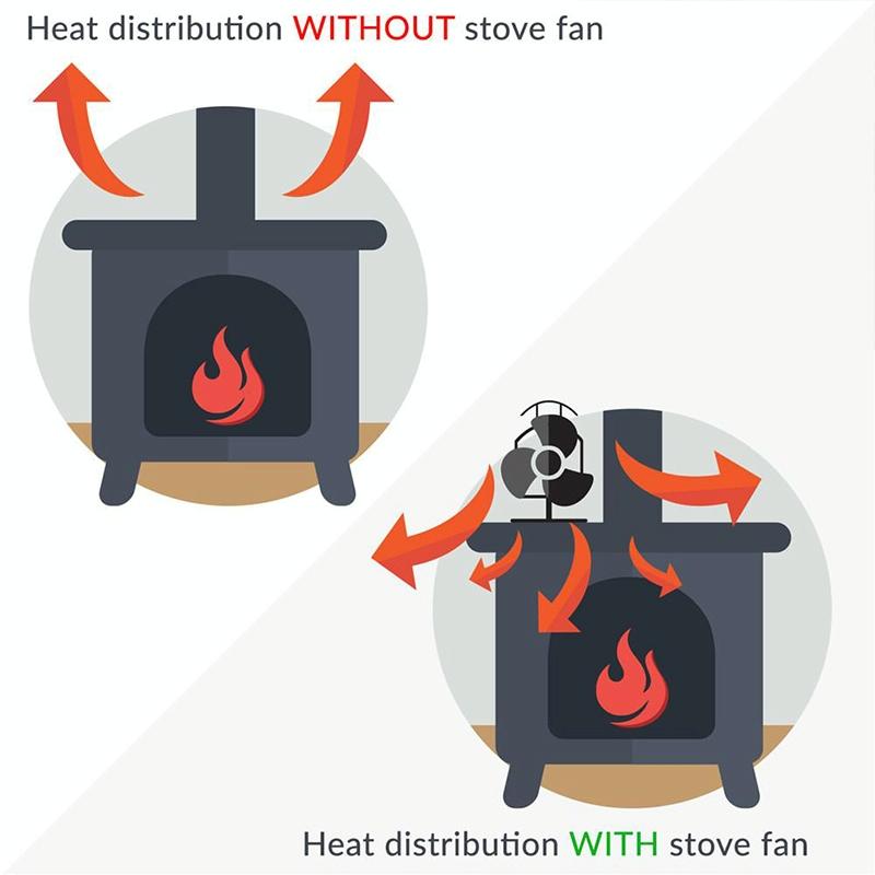 8-blade Double Head Heat Powered Stove Fan - Aluminum