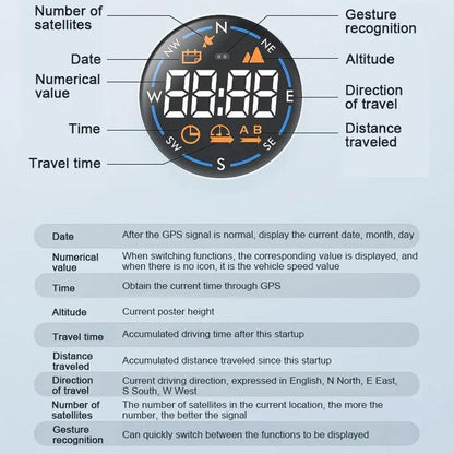 Usb Car Gps Altitude Meter Head Up Display