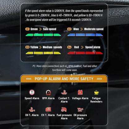 Car Obd Hud Lcd Speedometer Clear Display - Thai Version