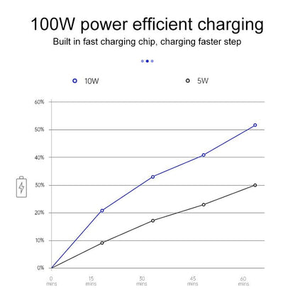 Wireless Charger for Nissan X-trail / Qashqai - Fast Charging