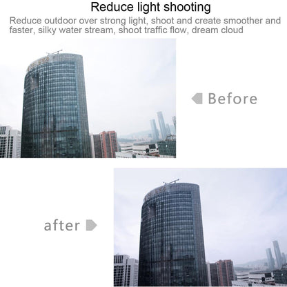 Xiaomi Mijia Camera with 38mm Nd Dimmer Filter