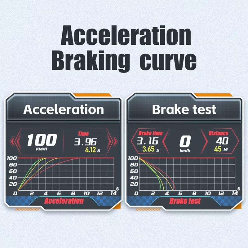 Car Obd Hud Lcd Speedometer Clear Display - Korean Version