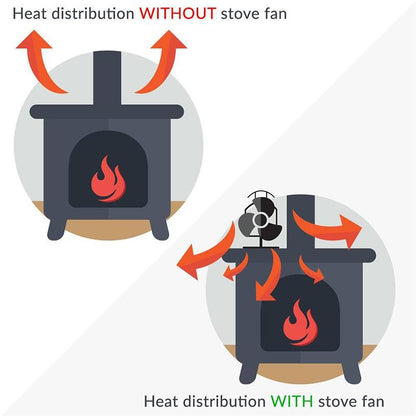 Efficient 4-blade Heat-powered Stove Fan - Aluminum - Bronze