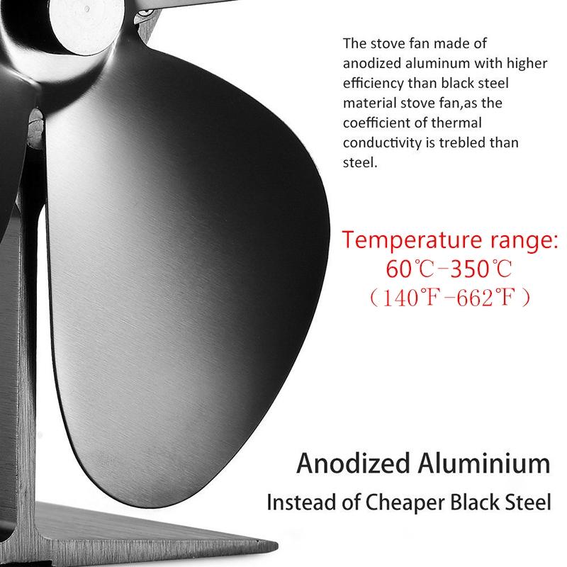 Eco-friendly Heat Powered Stove Fan for Wood / Gas / Pellet Stoves - White