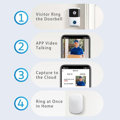 Wireless Security Doorbell With Bidirectional Voice Intercom