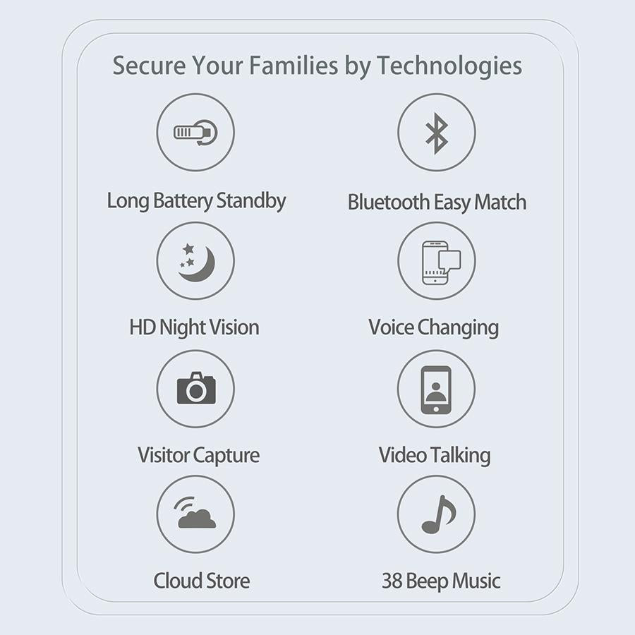 Wireless Security Doorbell With Bidirectional Voice Intercom