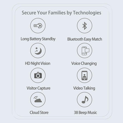 Wireless Security Doorbell With Bidirectional Voice Intercom