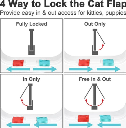Secure 4-Way Locking Pet Door for Cats & Small Dogs - Easy Access Flap for Doors, Walls & Glass(Size S)