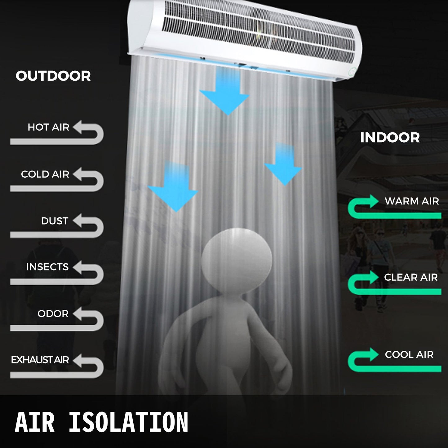 Vevor 900mm Overhead Door Electric Air Curtain w/Limit Switch 3 Speeds Commercial