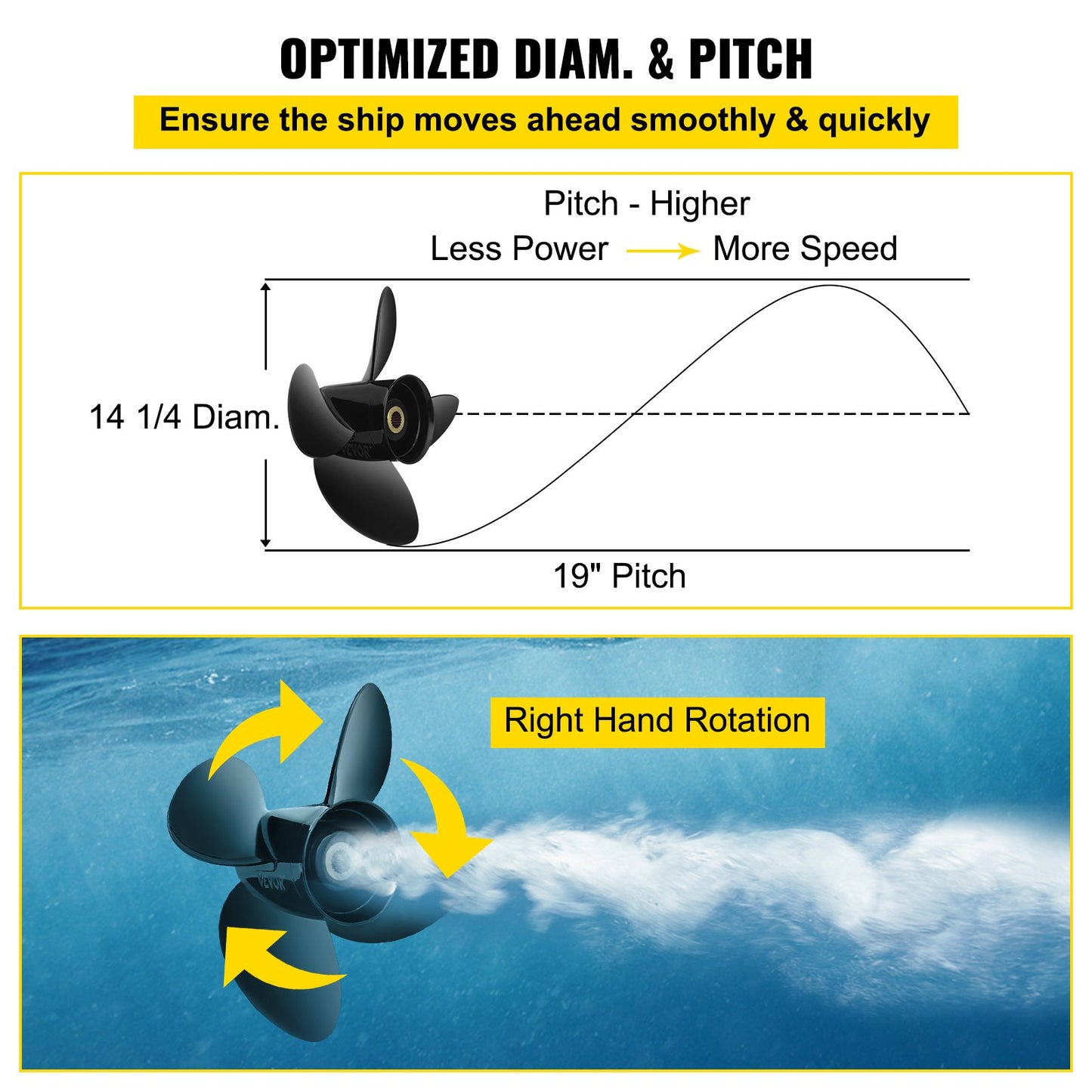 VEVOR Outboard Propeller, Replace for OEM 3587522, 4-Blade 14 1/4\" x 19\" Pitch Aluminium Boat Propeller, Compatible with Volvo Penta SX Drive All Models, with 19 Tooth Splines, RH