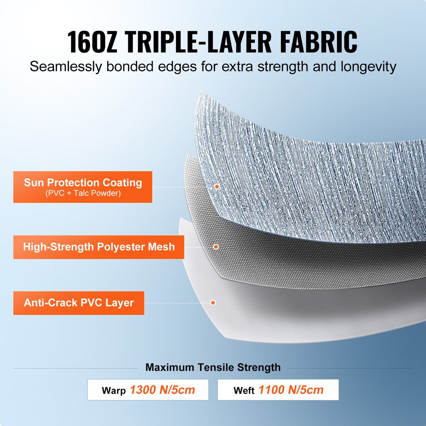 RV Awning Fabric Replacement, 3.72m Fabric Length for 3.96mAwning, Heavy Duty 3-Ply 16oz PVC Camper Awning Fabric, Waterproof & UV Protection Outdoor Canopy for RV, Trailer, Motorhome, Blue Fade