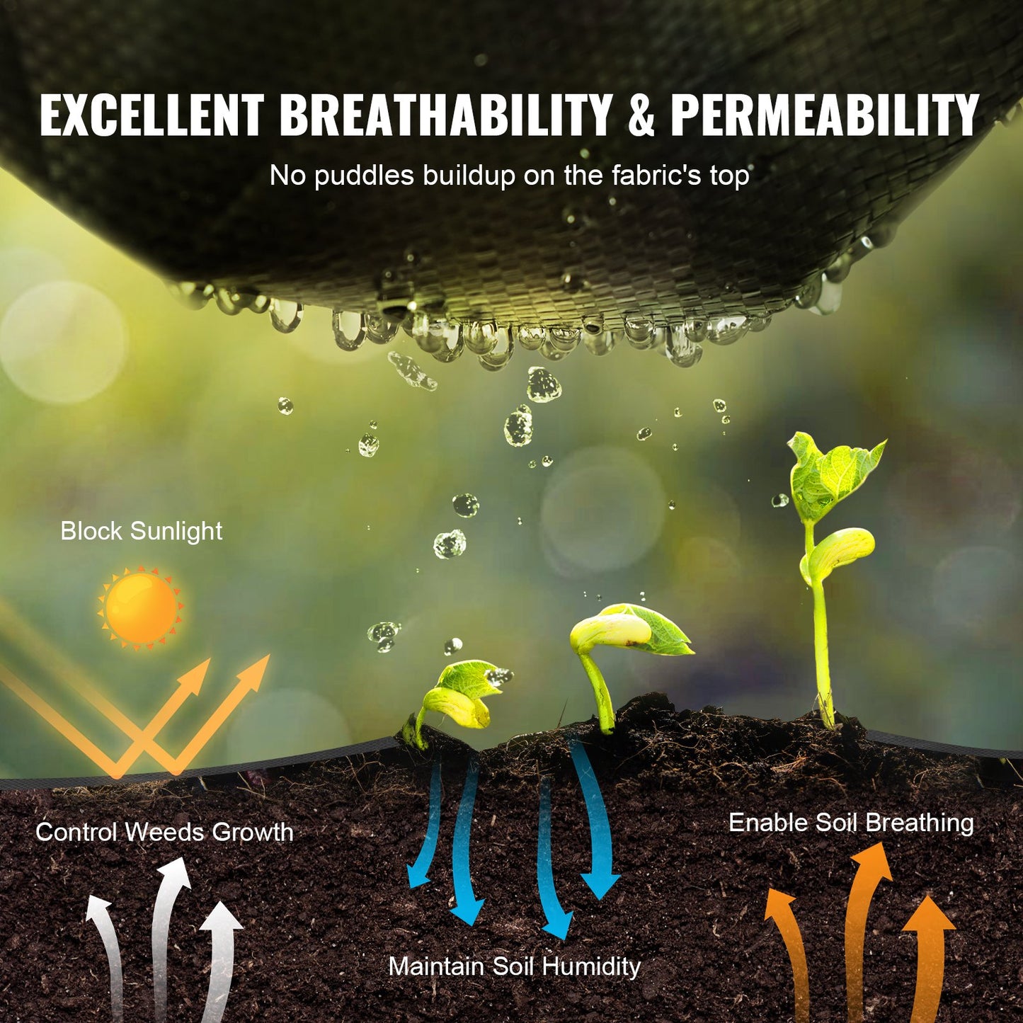 VEVOR Weed Barrier Landscape Fabric, 6.5*330FT Heavy Duty Garden Weed Fabric, Woven PP Weed Control Fabric, Driveway Fabric, Geotextile Fabric for Landscaping, Ground Cover, Weed Blocker Weed Mat