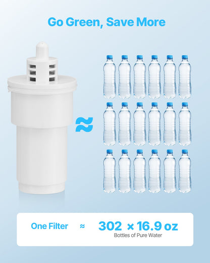 VEVOR Pitcher Water Filters 3-pack Replacements for Water Filter Pitcher 6216
